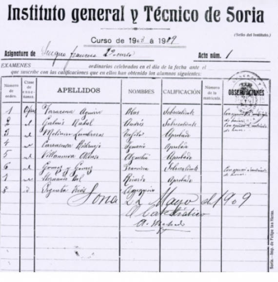 Calificaciones de alumnos de Institutos